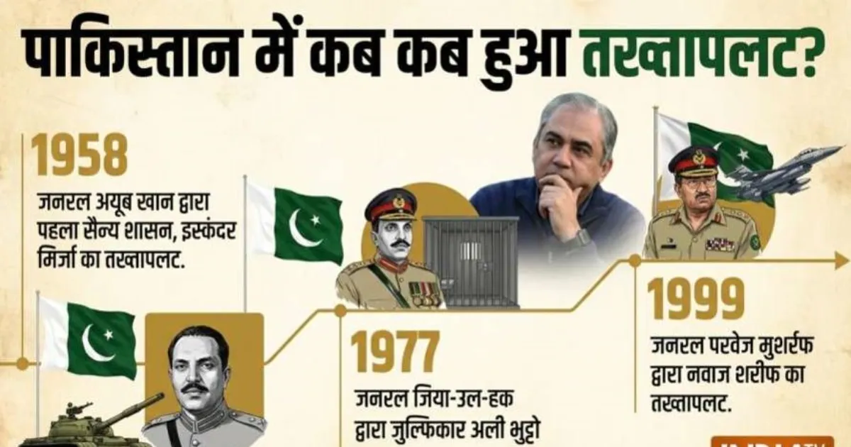 पाकिस्तान में फिर तख्तापलट की आहट? मोहसिन नकवी के बयान से तेज हुई सियासी हलचल
