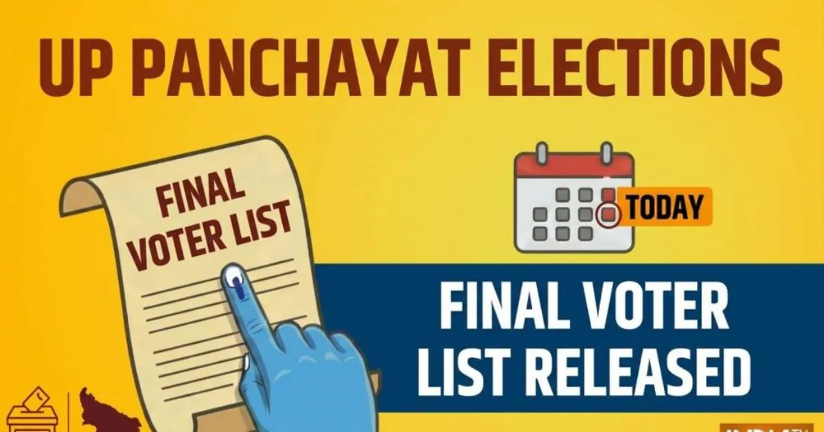 उत्तर प्रदेश पंचायत चुनाव: अंतिम मतदाता सूची जारी, 40 लाख से अधिक नए मतदाता जुड़े