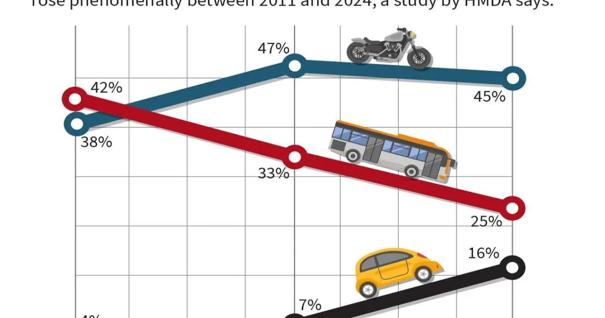 hyderabad-traffic-study-vehicle-rise-bus-decline