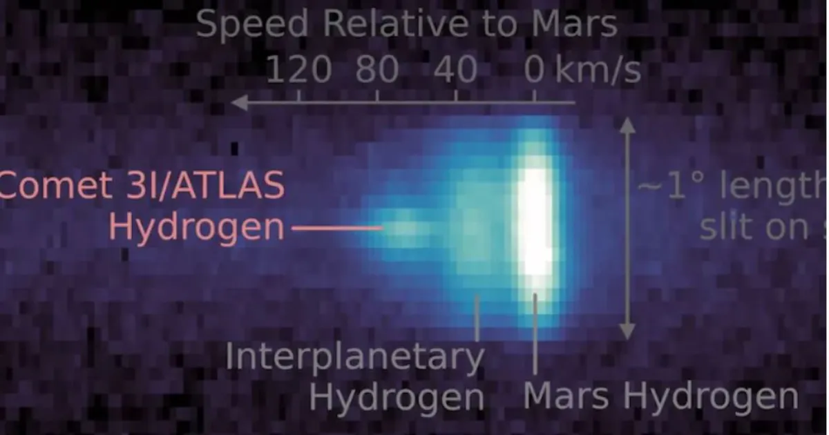 advanced-civilisations-seeding-life-interstellar-object-3I-ATLAS