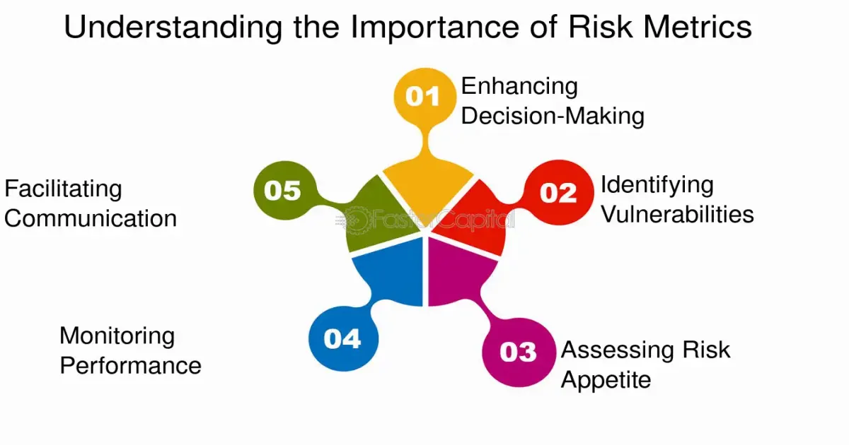 relatable-risk-metric-for-mutual-funds