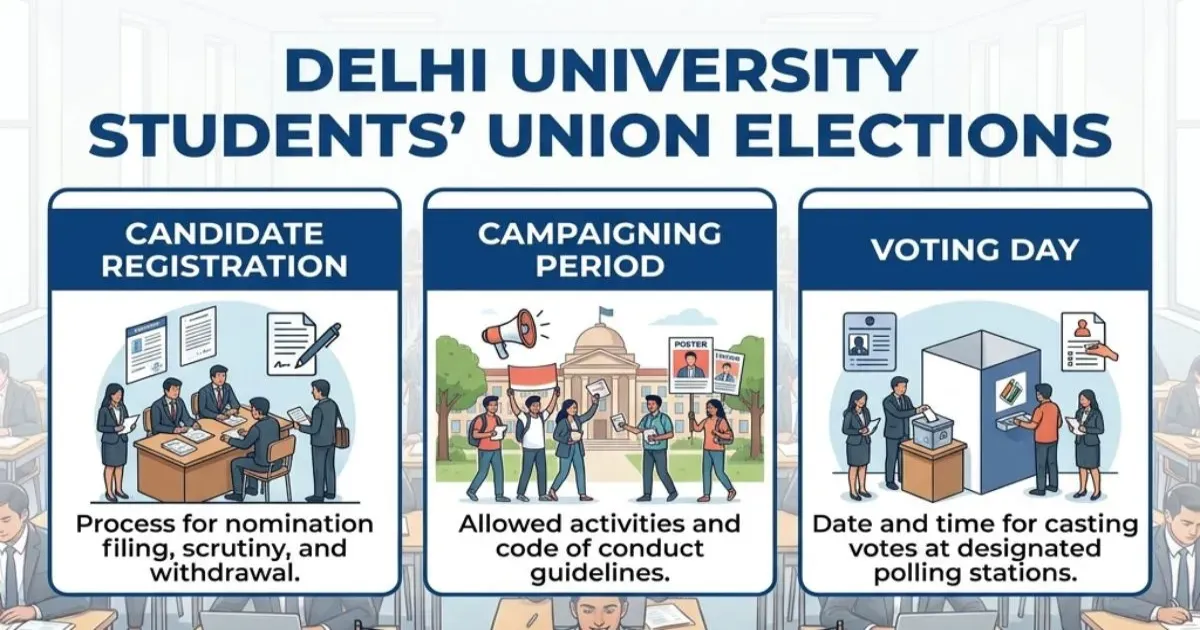 दिल्ली विश्वविद्यालय छात्र संघ चुनाव 18 सितंबर को, 19 सितंबर को होगी मतगणना; जेसीबी और ट्रैक्टर पर रोक